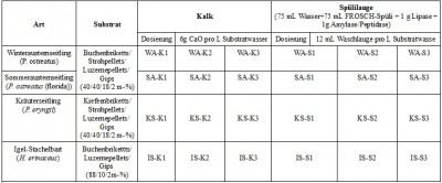 Kaltpasteurisation-Säcke.jpg