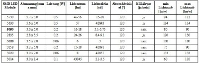 LED-SMD-Module.jpg