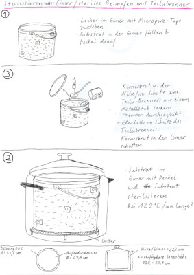 Sterilisieren im Eimer, steriles Beimpfen unter dem Teclubrenner.jpg